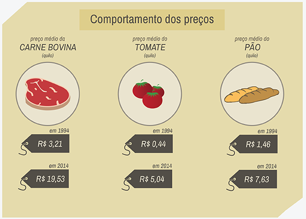 Em 20 anos, moeda que derrubou hiperinflação perde valor
