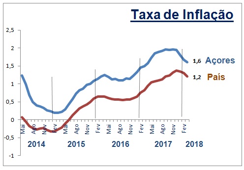 Inflação atinge 0,45% em outubro, maior índice para o mês desde 2015