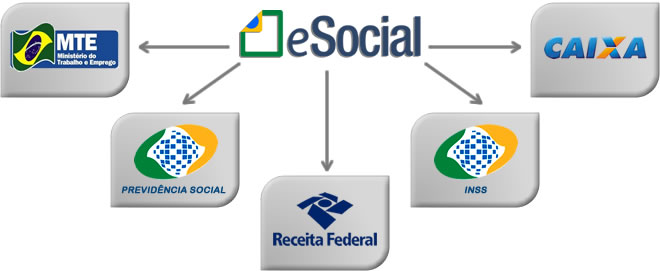 eSocial, problema para vender solução
