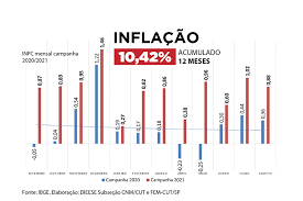 IPCA: inflação oficial fecha 2021 em 10,06%, maior alta desde 2015