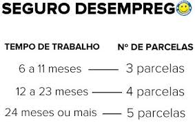 Seguro-desemprego sobe 5,56% e passa a ter teto de R$ 1.304,63